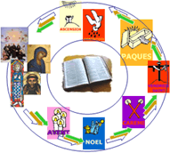 Liturgie - Symbole